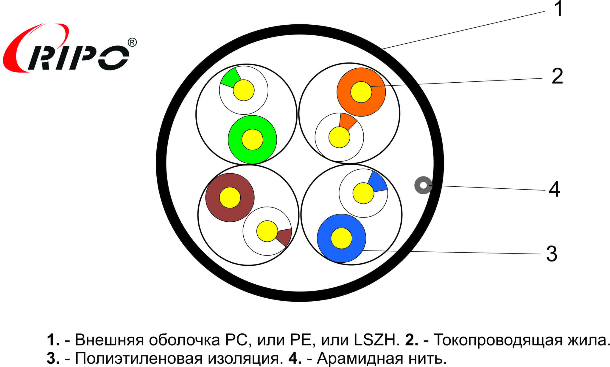 UTP4 CAT5E 24AWG Cu (outdoor) RIPO